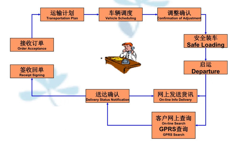 苏州到孝昌搬家公司-苏州到孝昌长途搬家公司